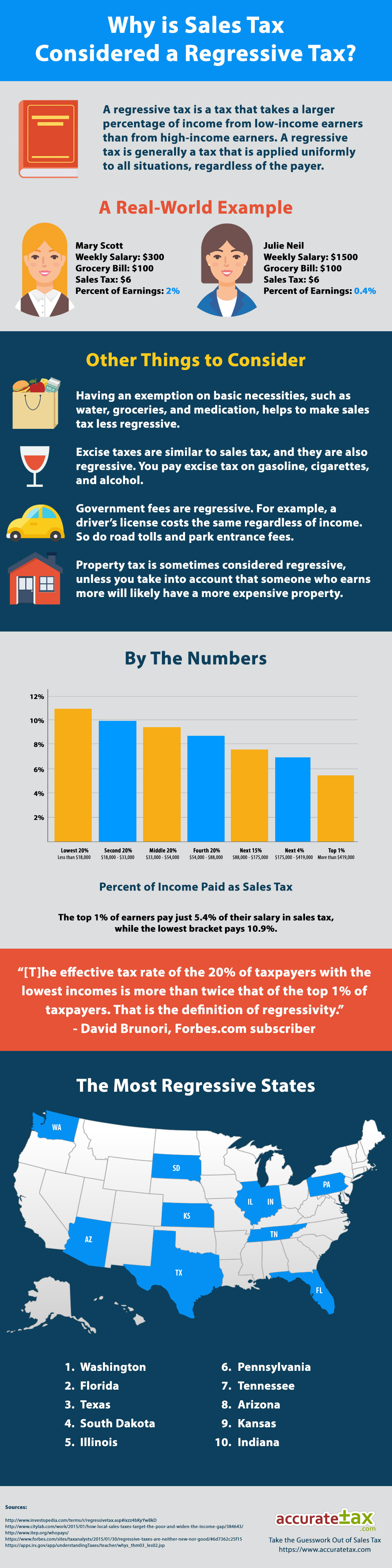 sales tax infographic